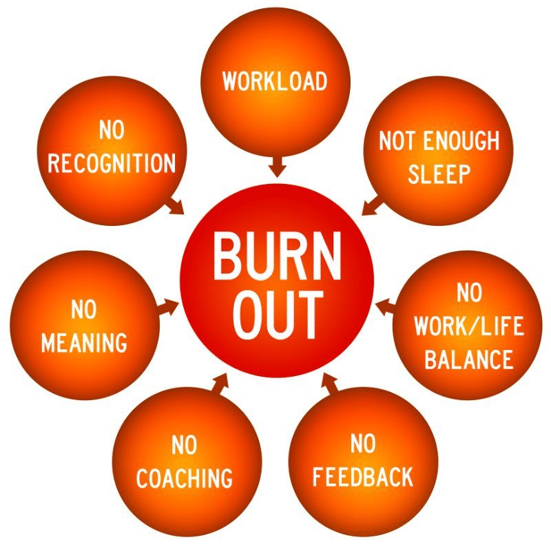Burnout For Individuals