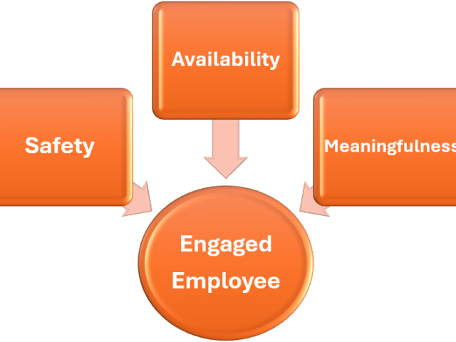 The Big Three Of Employee Engagement